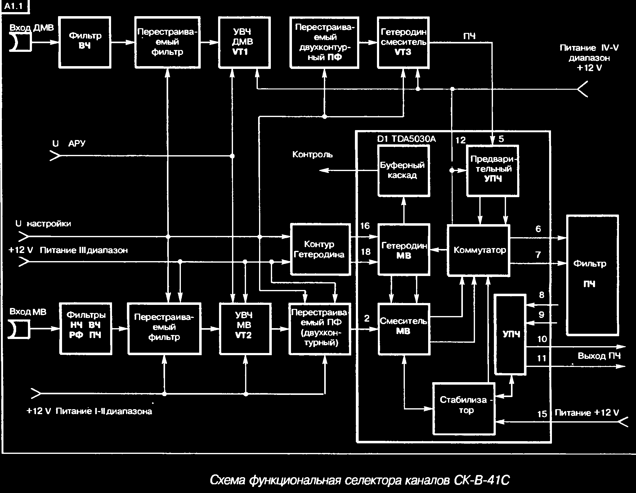 Схема СК-В-41С (функциональная)